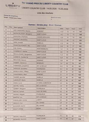 resultats GP liberty