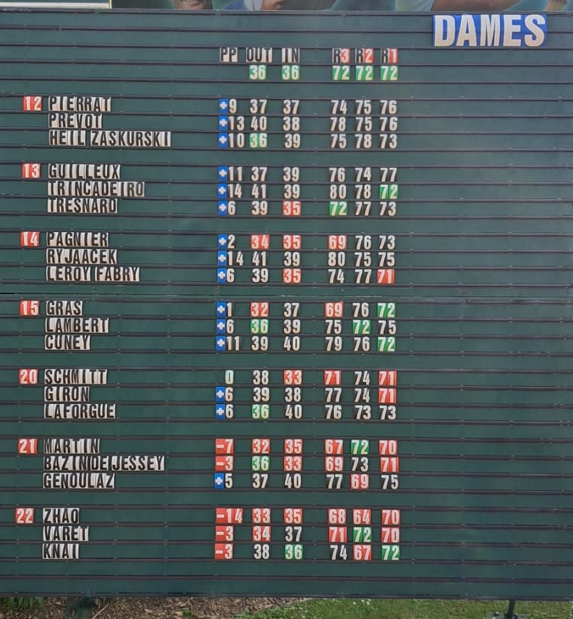 tableau des résultats de la coupe Didier Illouz